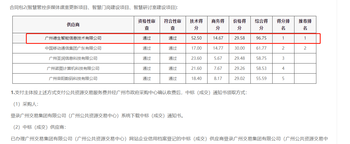 long8头号玩家官网喜提大标！ 智慧校园一卡通，助力广州市技师学院校园信息化建设
